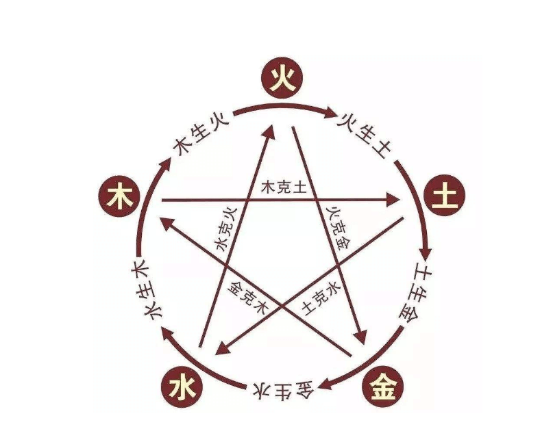 數字五行是什麼？認識數字五行配對和屬性- 林滿圓數字易經