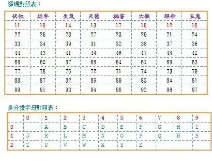 車牌號(hào)吉兇判斷
