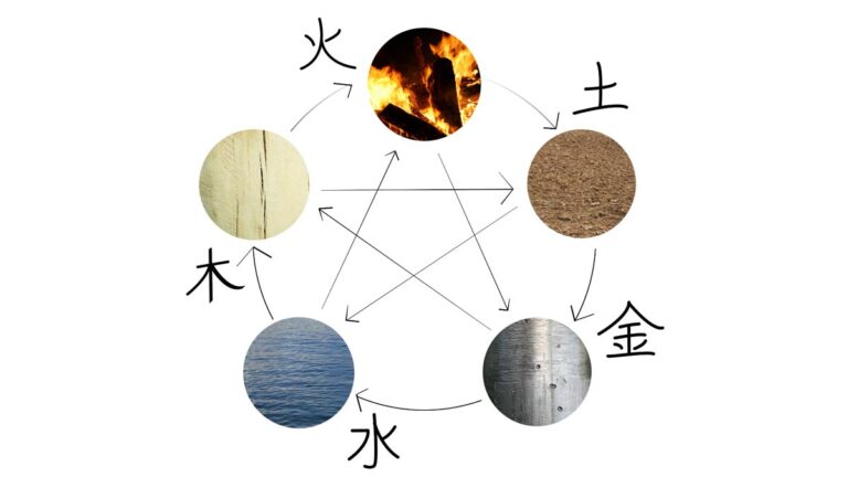 後天八卦數字五行:最完整解說:八卦口訣、八卦方位、先天八卦 - 林滿圓數字易經